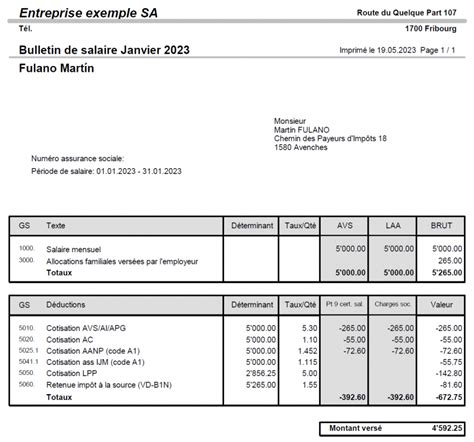 Salaire : Couturiere, Suisse 2024 .